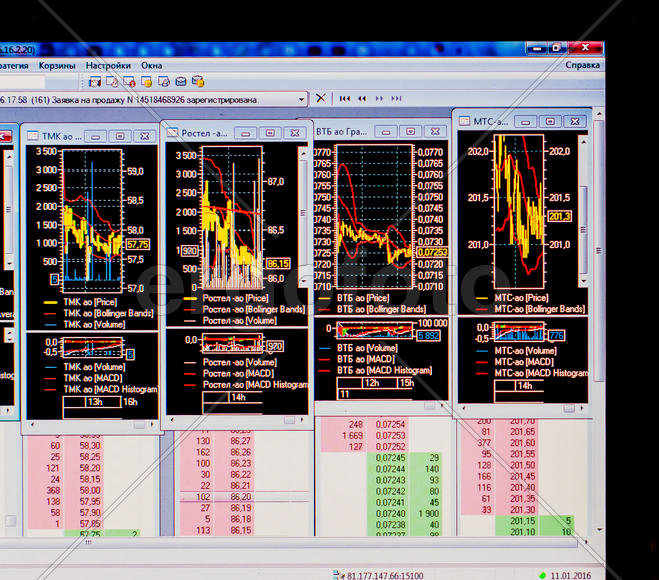Экран торгового биржевого терминала