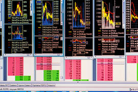 Экран биржевого терминала